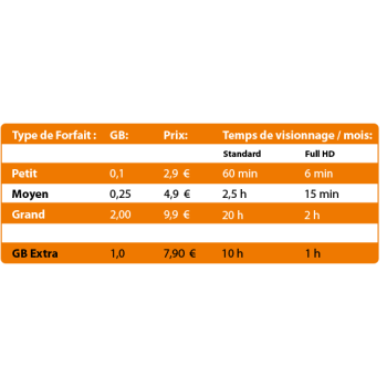 CAMERA DE SURVEILLANCE FARMCAM MOBILITY