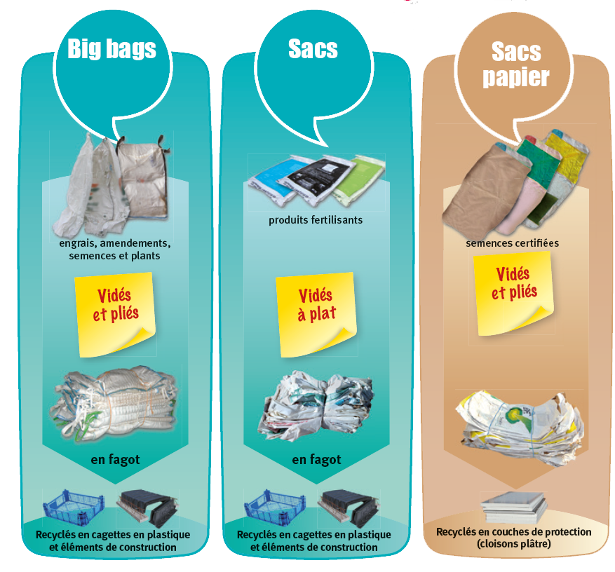 Consignes Adivalor – tri des emballages