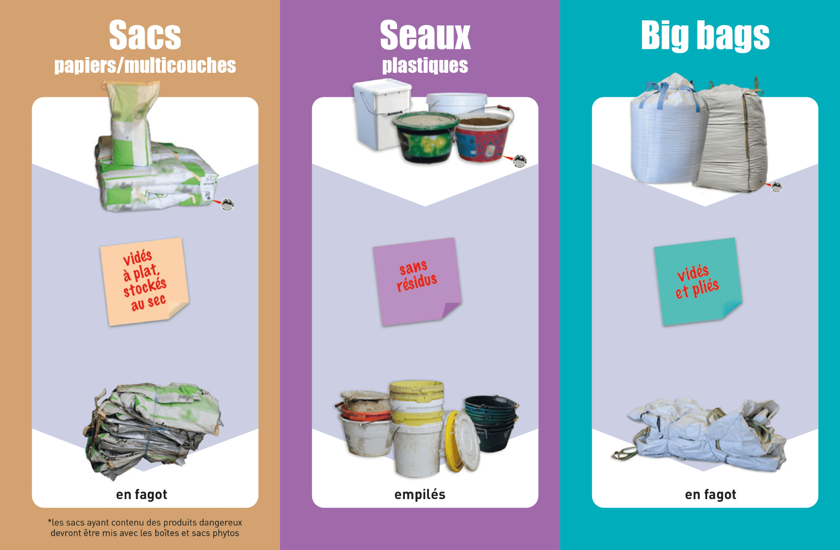 Consignes nutrition animale – emballages