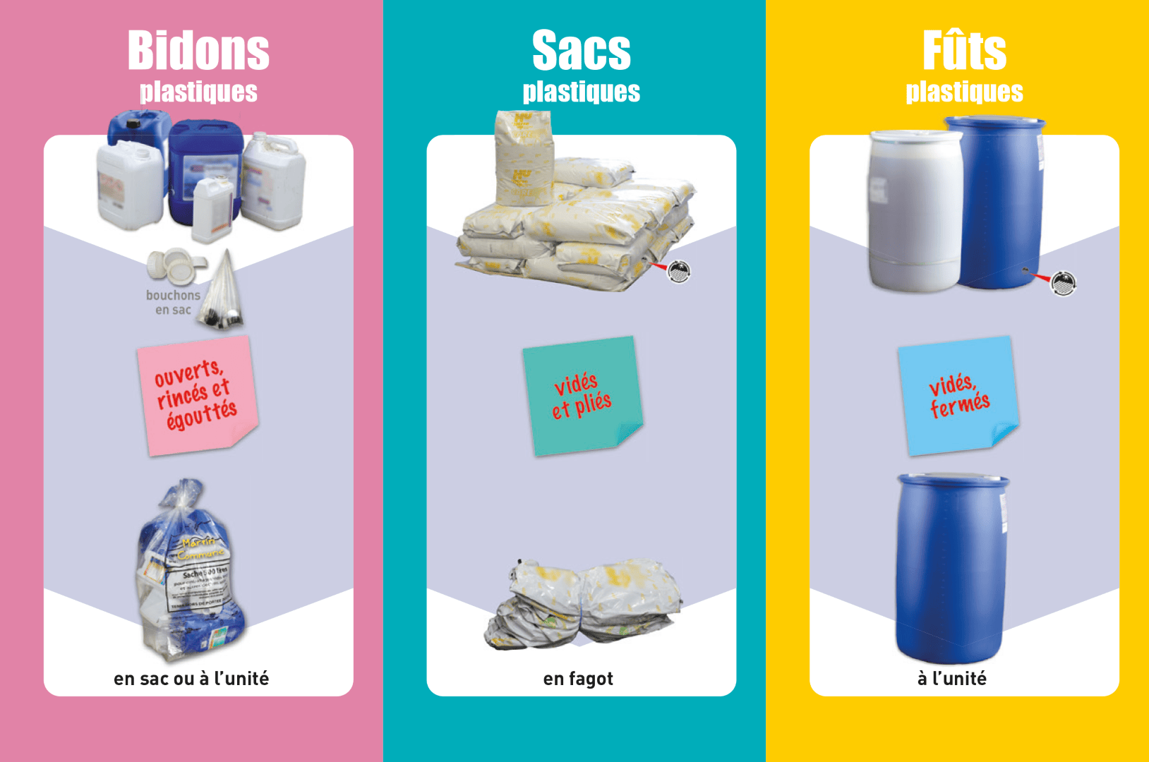 Consignes nutrition animale – préparation